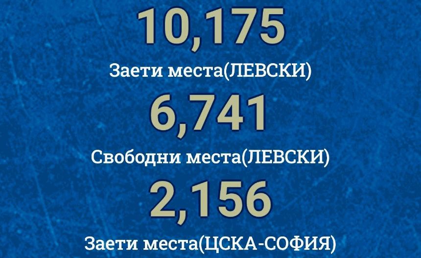 Левскарите изкупиха сектор "А" на Националния стадион за Вечното дерби с ЦСКА